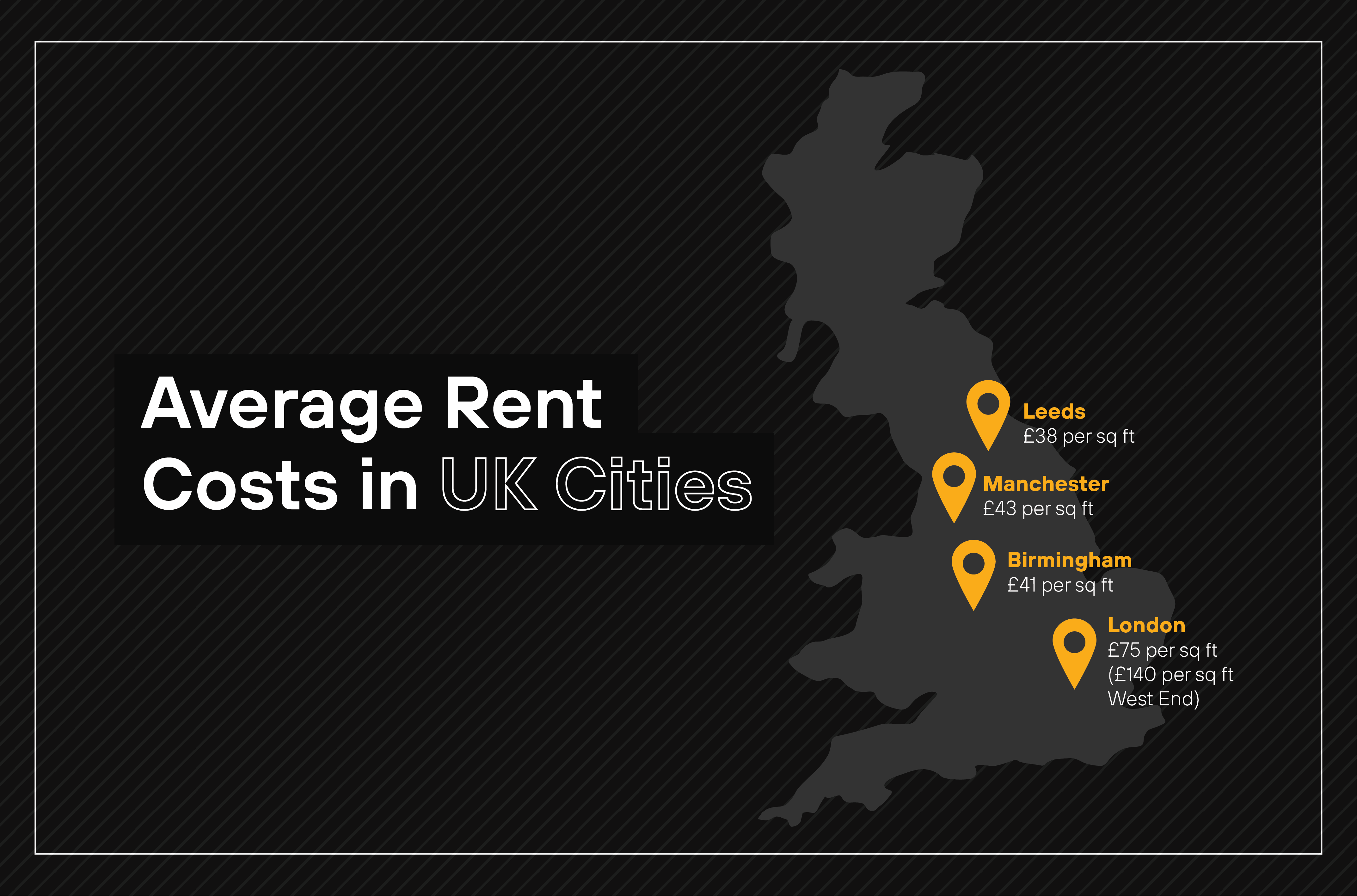 Average Rent Cost UK 24 Graphic with a UK map and key cities pinned with the average rent cost